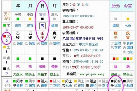 五行属|生辰八字算命、五行喜用神查询（免费测算）